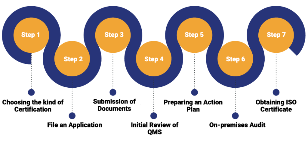 Iso Passing System Iso Certification - GUADARA